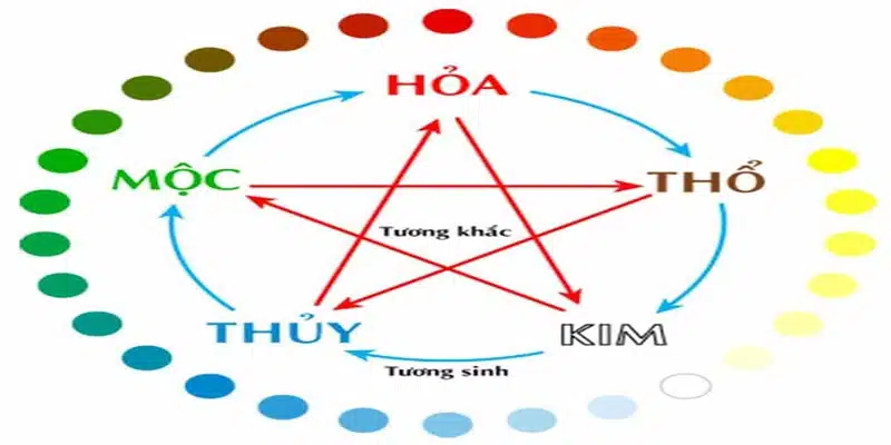 Hướng dẫn cách tính lô đề theo ngũ hành - Soi cầu chính xác và chuẩn xác
