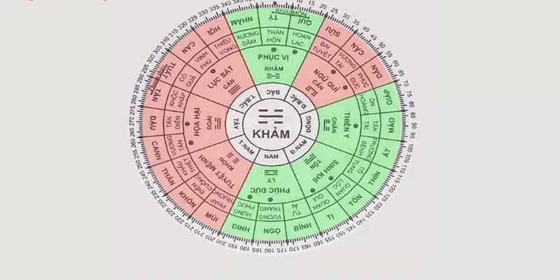 Hướng dẫn cách tính lô đề theo ngũ hành - Những cách tính lô đề hiệu quả
